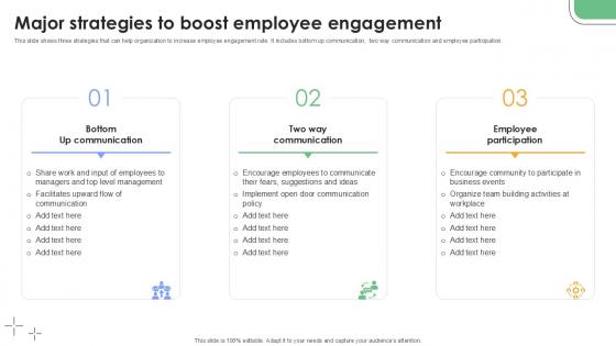 Major Strategies To Boost Employee Engagement Plan To Develop Ppt Presentation