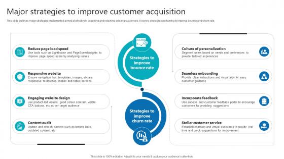 Major Strategies To Improve Customer Acquisition Product Analytics Implementation Data Analytics V