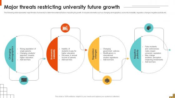 Major Threats Restricting University Future Growth Running Marketing Campaigns Strategy SS V