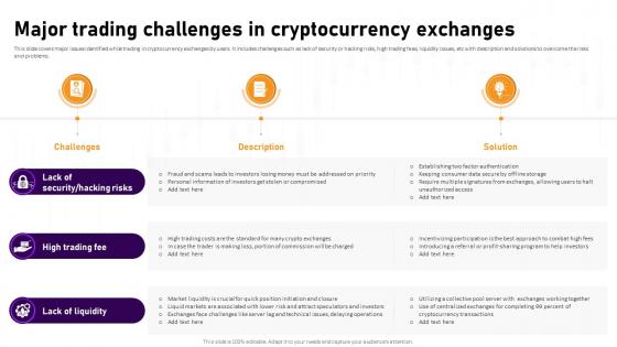 Major Trading Challenges In Cryptocurrency Exchanges Complete Roadmap To Blockchain BCT SS V
