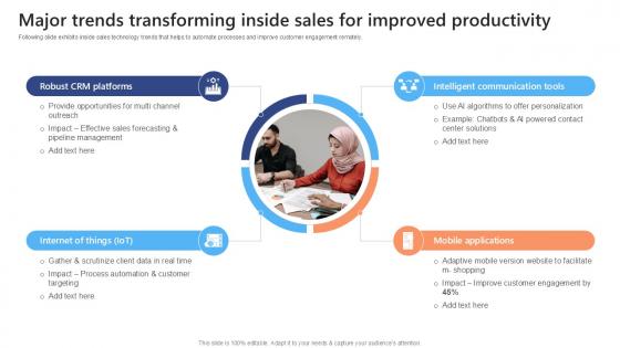 Major Trends Transforming Inside Sales Effective Strategies To Succeed At Virtual Ppt Template SA SS V