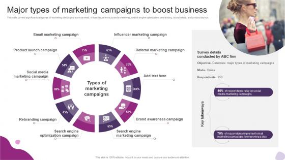 Major Types Of Marketing Campaigns To Boost Business Powerful Marketing Techniques Strategy SS V
