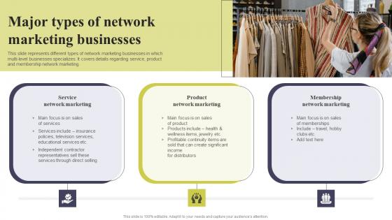 Major Types Of Network Marketing Businesses Multi Level Marketing Demonstration Pdf