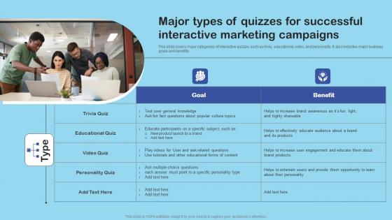 Major Types Of Quizzes For Successful Enhance Client Engagement With Interactive Advertising Information Pdf