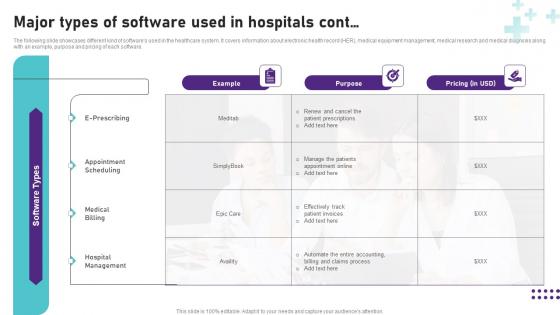 Major Types Of Software Used In Hospitals Operational Areas Healthcare Rules PDF