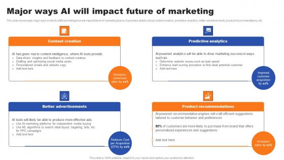 Major Ways AI Will Impact Future Of Marketing Ppt Summary Topics Pdf Major Ways AI Will Impact Future Of Marketing Ppt Summary Topics Pdf