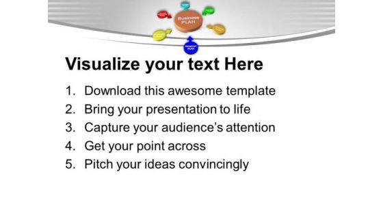 Make A Business Plan For Future PowerPoint Templates Ppt Backgrounds For Slides 0513