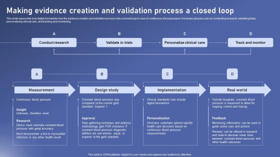 Making Evidence Creation Biomedical Data Science And Health Informatics Professional Pdf Making Evidence Creation Biomedical Data Science And Health Informatics Professional Pdf
