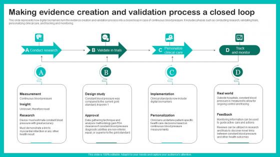 Making Evidence Creation Digital Biomarkers For Personalized Health Insights Diagrams Pdf Making Evidence Creation Digital Biomarkers For Personalized Health Insights Diagrams Pdf