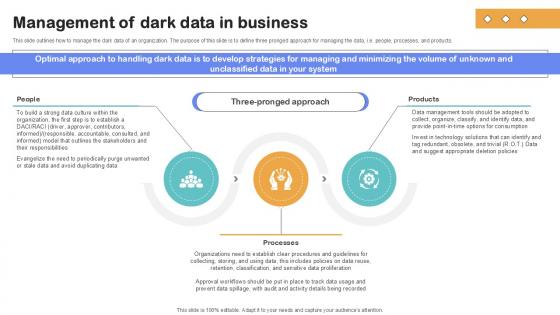 Management Of Dark Data In Business Importance Of Unstructured Data Ppt Template