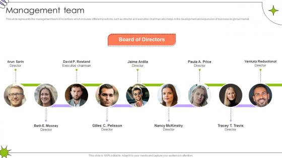 Management Team Global Innovation And Business Solutions Company Profile CP SS V