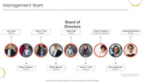 Management Team Professional Services And Technology Consulting Ppt Slides CP SS V