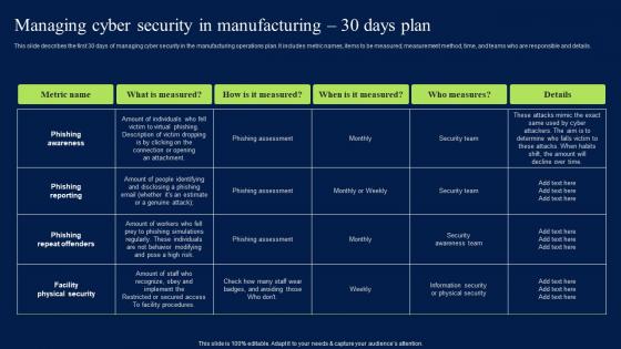 Managing Cyber Security In Manufacturing 30 Days Plan Diagrams PDF