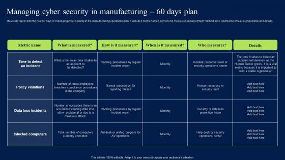 Managing Cyber Security In Manufacturing 60 Days Plan Mockup PDF