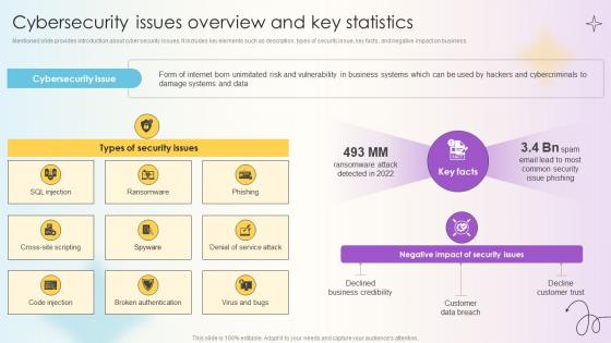 Managing Technical And Non Cybersecurity Issues Overview And Key Statistics