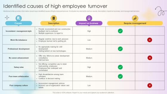 Managing Technical And Non Identified Causes Of High Employee Turnover