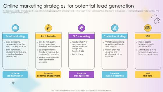 Managing Technical And Non Online Marketing Strategies For Potential Lead Generation