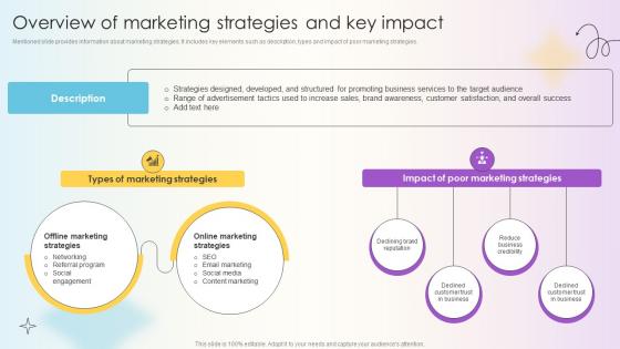Managing Technical And Non Overview Of Marketing Strategies And Key Impact