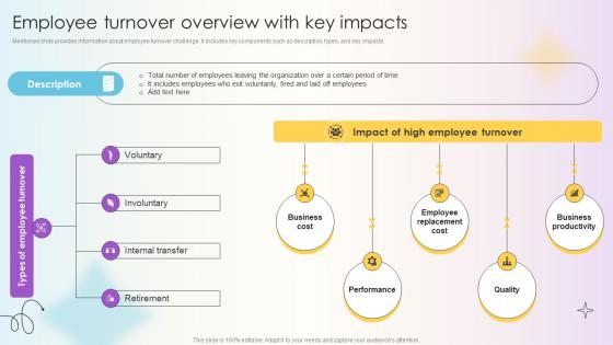 Managing Technical And Non Technical Employee Turnover Overview With Key Impacts