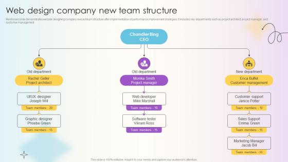 Managing Technical And Non Technical Web Design Company New Team Structure