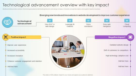 Managing Technical And Non Technological Advancement Overview With Key Impact