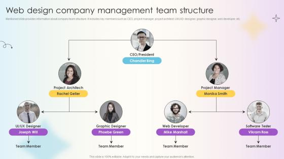Managing Technical And Non Web Design Company Management Team Structure