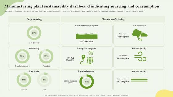 Manufacturing Plant Sustainability Dashboard Indicating Sourcing And Consumption Ppt Slide SS