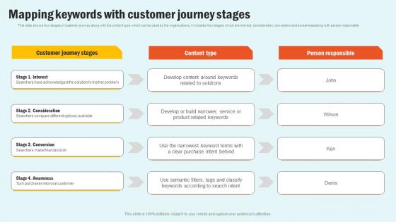 Mapping Keywords Customer Enhancing Website Performance With Search Engine Content Themes Pdf