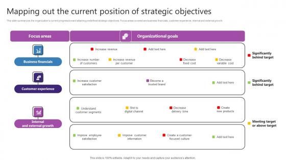 Mapping Out The Current Position Of Strategic Strategic Plan For Enhancing Guidelines Pdf