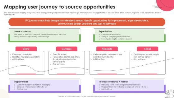 Mapping User Journey To User Experience Design Ppt Template Strategy SS V Mapping User Journey To User Experience Design Ppt Template Strategy SS V