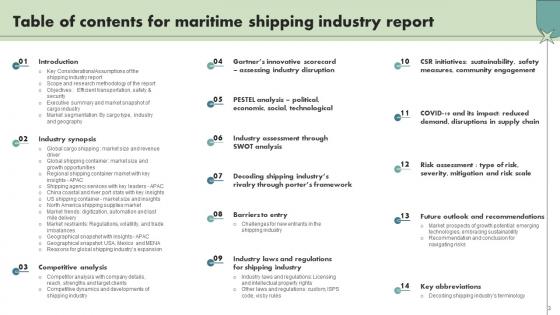 Maritime Shipping Industry Report Ppt Powerpoint Presentation Complete Deck IR V