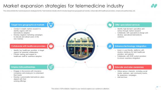 Market Expansion Strategies For Telemedicine Industry Remote Healthcare Services IR SS V