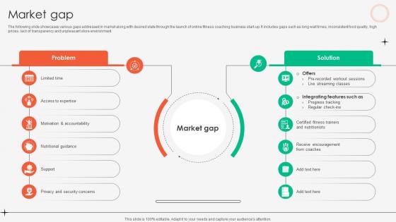 Market Gap Online Fitness Tutoring Business Market Entry Plan GTM SS V