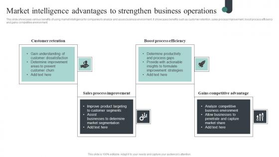 Market Intelligence Advantages Competitive Intelligence Guide To Determine Market Inspiration Pdf