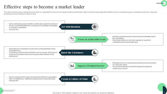 Market Leaders Guide To Influence Industry Ppt Powerpoint Presentation Complete Deck With Slides