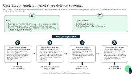 Market Leaders Guide To Influence Industry Ppt Powerpoint Presentation Complete Deck With Slides