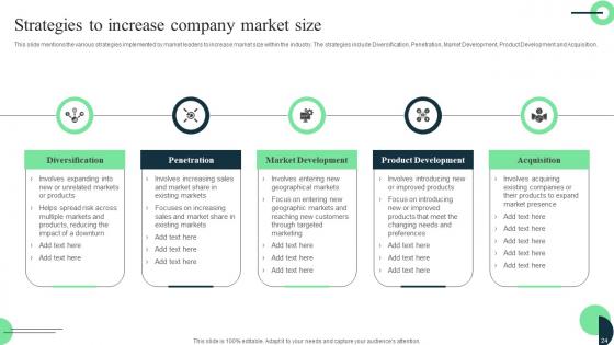 Market Leaders Guide To Influence Industry Ppt Powerpoint Presentation Complete Deck With Slides