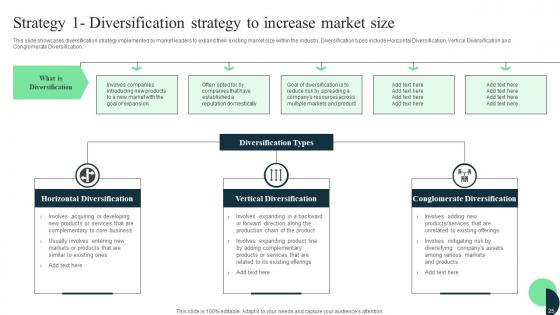 Market Leaders Guide To Influence Industry Ppt Powerpoint Presentation Complete Deck With Slides