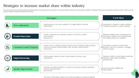 Market Leaders Guide To Influence Industry Ppt Powerpoint Presentation Complete Deck With Slides