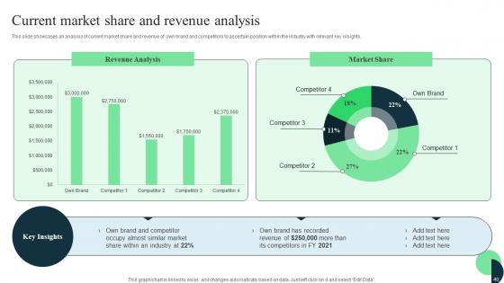 Market Leaders Guide To Influence Industry Ppt Powerpoint Presentation Complete Deck With Slides