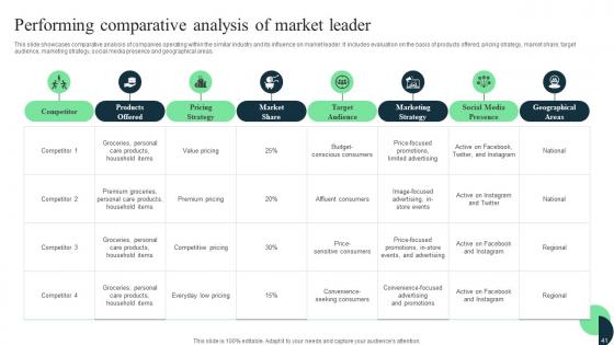 Market Leaders Guide To Influence Industry Ppt Powerpoint Presentation Complete Deck With Slides