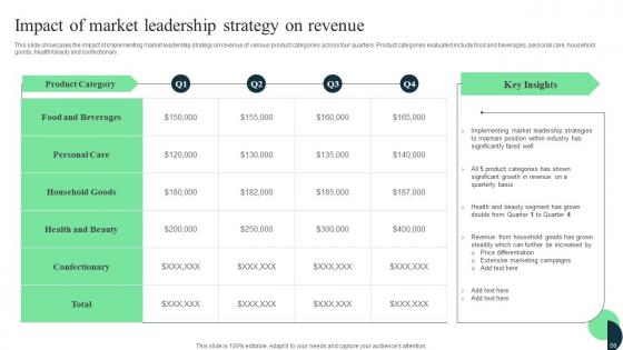 Market Leaders Guide To Influence Industry Ppt Powerpoint Presentation Complete Deck With Slides