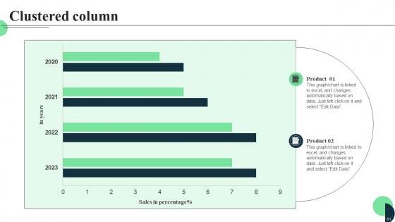 Market Leaders Guide To Influence Industry Ppt Powerpoint Presentation Complete Deck With Slides