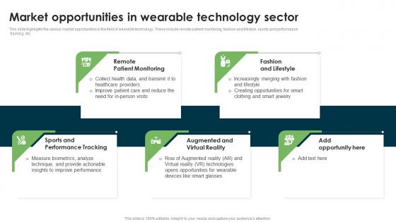 Market Opportunities In Wearable Technology Wearable Technology Funding Structure PDF Market Opportunities In Wearable Technology Wearable Technology Funding Structure PDF