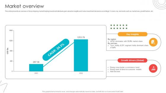 Market Overview Blind Shipping GTM Strategy GTM SS V Market Overview Blind Shipping GTM Strategy GTM SS V