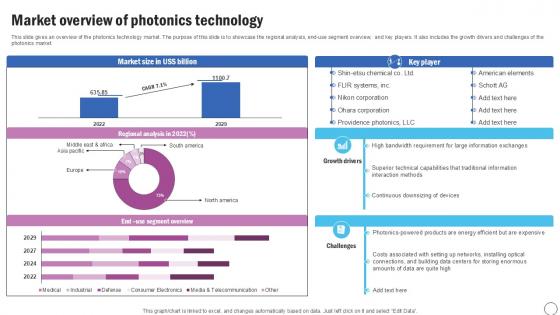 Market Overview Of Photonics Silicon Photonics SiPh It Ppt Template Market Overview Of Photonics Silicon Photonics SiPh It Ppt Template