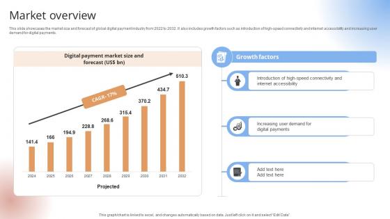 Market Overview Payment Gateway Provider Startup GTM Strategy GTM SS V Market Overview Payment Gateway Provider Startup GTM Strategy GTM SS V
