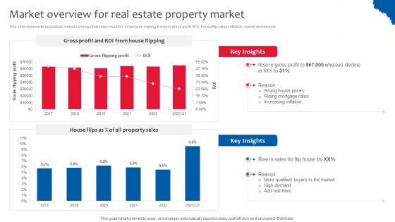 Market Overview Real Estate Property Deploying Effective Property Flipping Strategies Slides Pdf
