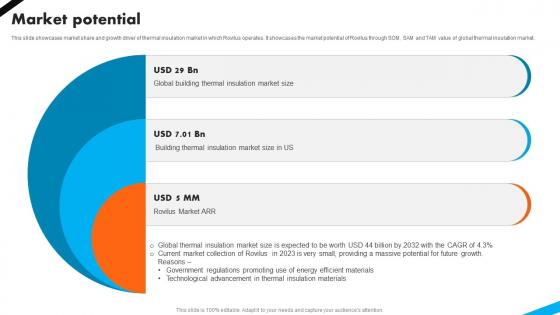Market Potential Automotive Battery Manufacturer Investor Funding Elevator Pitch Deck