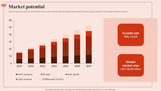 Market Potential Beauty Brands And Retailers Company Fund Raising Topics PDF Market Potential Beauty Brands And Retailers Company Fund Raising Topics PDF
